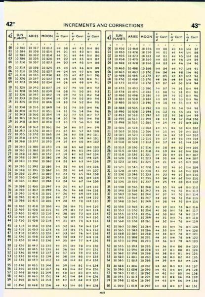 Almanach Minuten